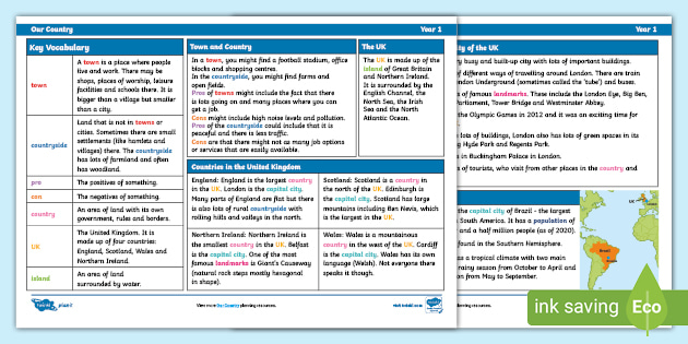 Geography Knowledge Organiser Our Country Y1 Teacher Made