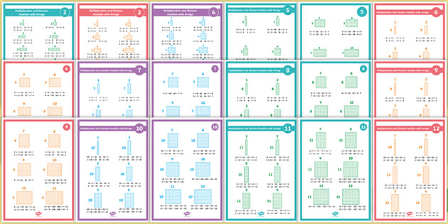 multiplication and division fact family posters