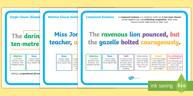 Uks2 Features Of Sentences Display Posters Teacher Made
