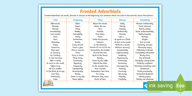 fantastic-fronted-adverbials-teaching-resources