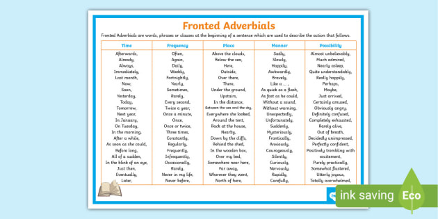 Fronted Adverbials Display Poster (Teacher-Made)