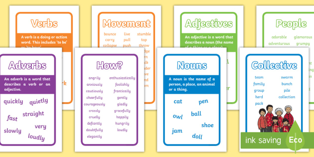 Noun, Adjective, Adverb and Verb Prompt Frame Display Pack ...