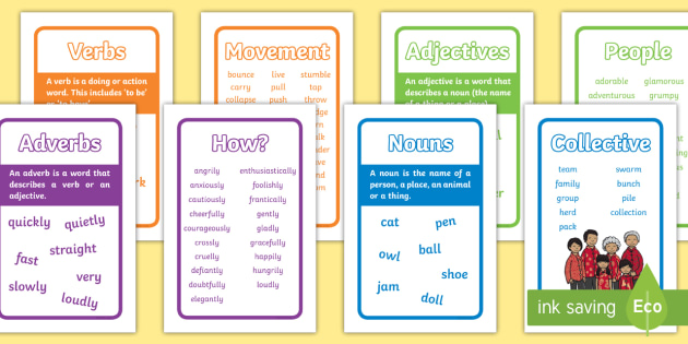 Grammar Posters Noun Adjective Verb And Adverb Posters