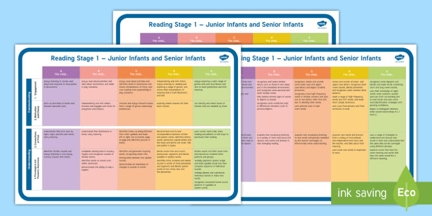 Reading Progression Milestones Junior And Senior Infants Display Poster