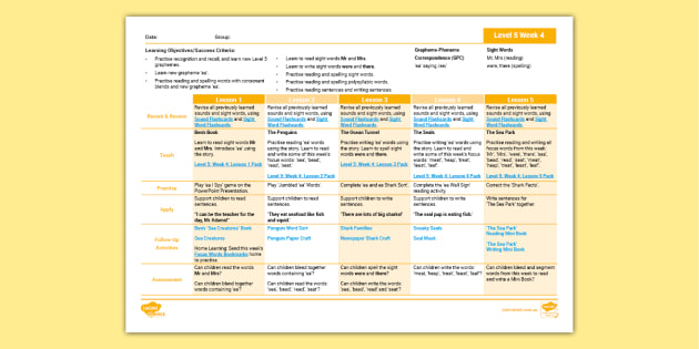 Phonics: Level 5: Week 4: Lesson Plan: 'ea' saying /ee/