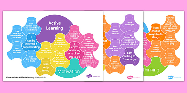 EYFS Characteristics of Effective Learning Posters for Parents