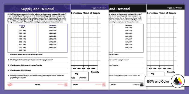 supply and demand examples for high school students