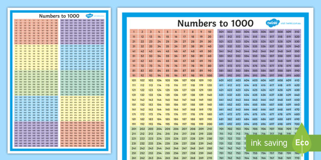 1 To 1000 Number Chart In Words