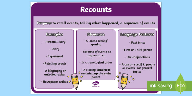 Features of Recounts Poster - Literacy Resource