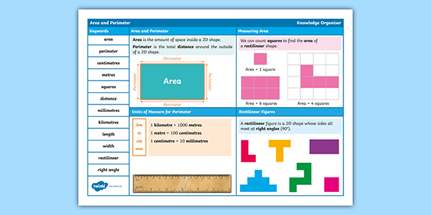 Y4 Area Perimeter Knowledge Organiser Supports White Rose