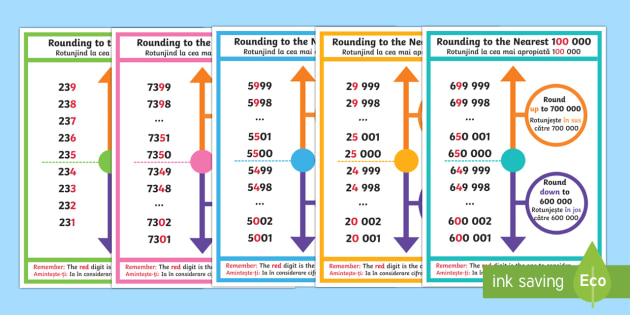 Year 5 Rounding to the Nearest 10, 100, 1000, 10,000, 100,000 Classroom