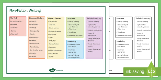 Non Fiction Writing Hints and Tips Mat