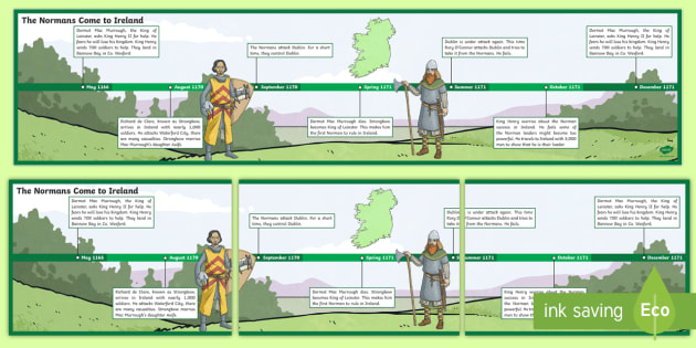 Irish Norman History timeline | Easy to print | Twinkl