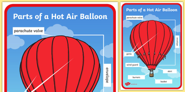 Parts of a Hot Air Balloon Poster (teacher made)