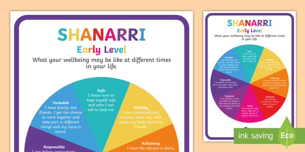 CfE Child Friendly SHANARRI Wheel Display Poster-Scottish