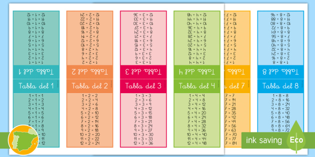 Tarjetas de cordón: Las tablas de multiplicar hasta 12
