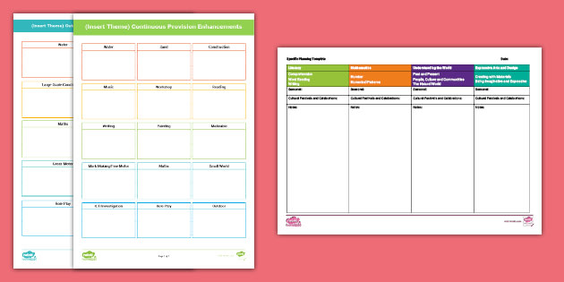 EYFS Continuous Provision Specific Areas Planning Templates (New EYFS 2021)