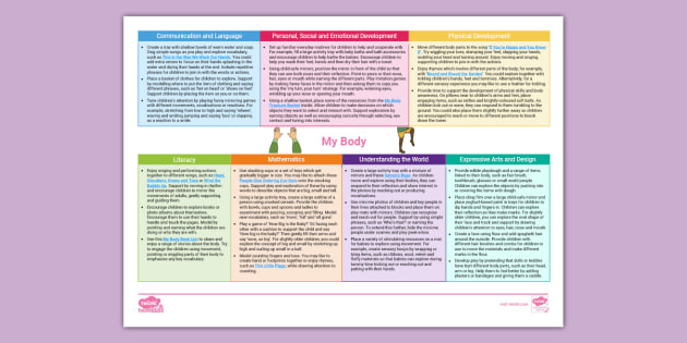 eyfs-ages-0-2-topic-planning-web-my-body-twinkl