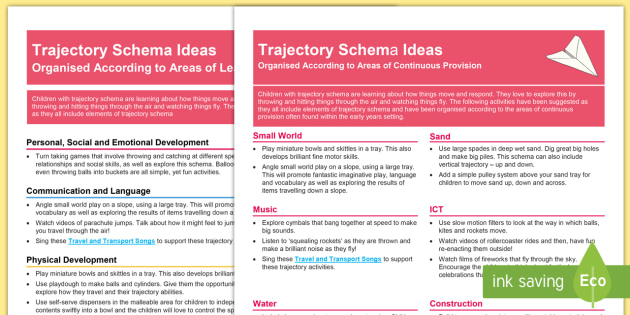 EYFS Trajectory Schema Activity Planning and Continuous Provision Ideas