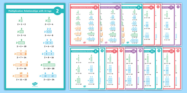 Multiplication Relationship with Arrays Posters
