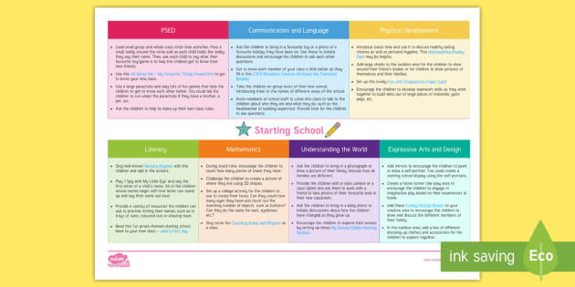 EYFS Planning Ideas Web: Starting School (teacher made)