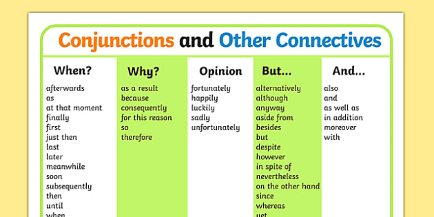 Ks2 Conjunctions And Other Connectives Word Mat