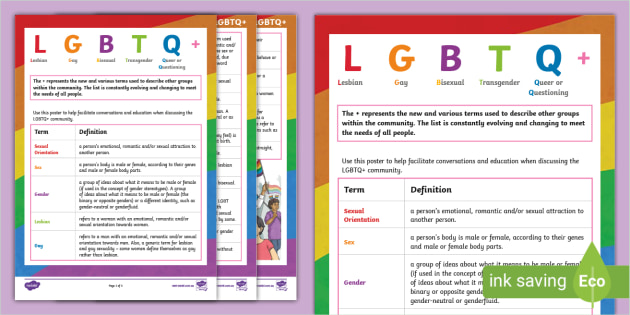 LGBTQ+ Glossary Of Terms (teacher Made)