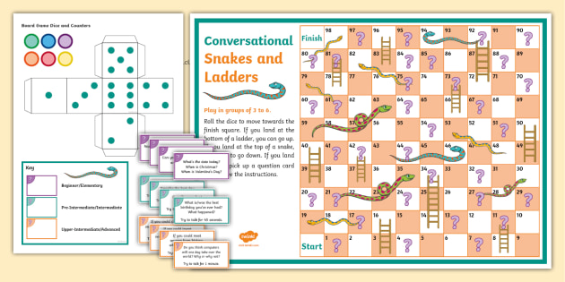 Snakes And Ladders Template - Printable Board Game - Twinkl