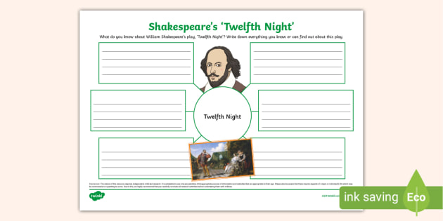 Shakespeare Mind Maps | twinkl.co.uk
