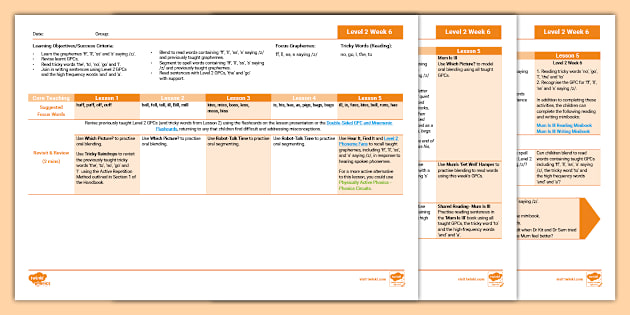 Lesson Planning Introduction • Twinkl.com.au