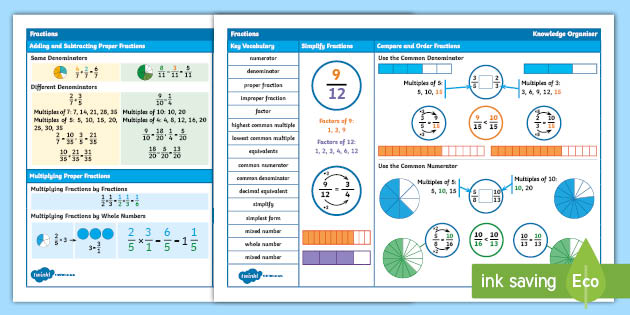 👉 White Rose Maths: Fractions - Year 6 Knowledge Organiser