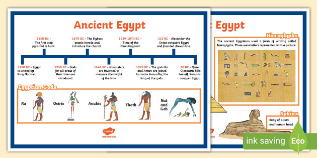 Ancient Civilisations Timeline Poster Ancient Egypt Civilization