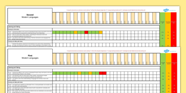 Scottish Curriculum for Excellence First Second Modern Languages Assessment