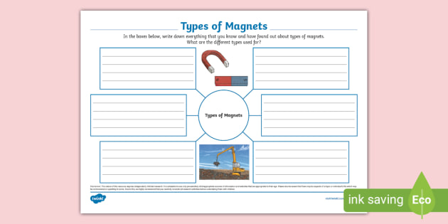 Magnets Mind Maps | twinkl.co.uk