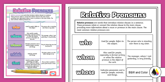 Relative Pronouns How To Teach Relative Clauses Off2Class