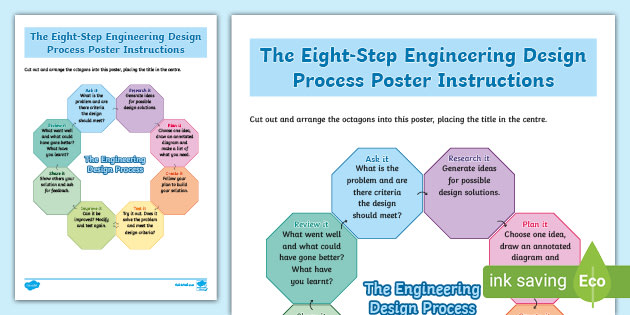 The Eight Step Engineering Design Process Poster