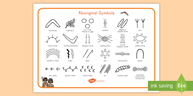 Indigenous Peoples Day Aboriginal Symbols Word Mat - indigenous