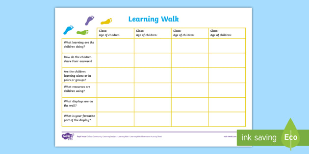 Learning Walk Template Pupil Voice School Community