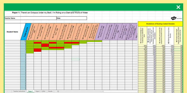 Year 2 SATs Reading Analysis Grid for KS1 2017