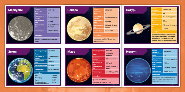 FREE! - Планеты Солнечной Системы. Карточки С Фактами