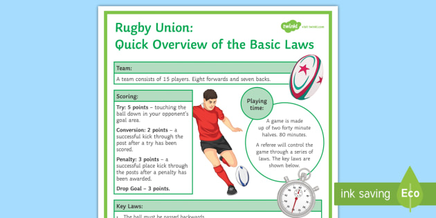 T3 Pe 148 Rugby Union Basic Laws Of The Game A4 Display Poster Ver 1 