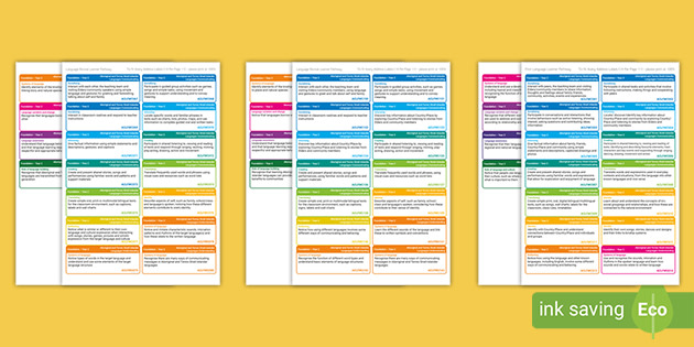 Australian Curriculum Aboriginal and Torres Strait Islander Languages F-2