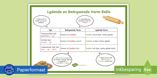 Lydende En Bedrywende Vorm Reëls Plakkaat (teacher Made)