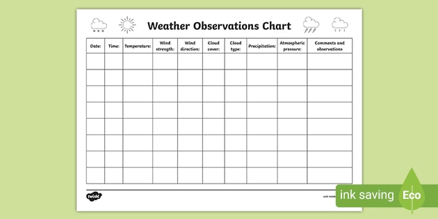 Weather Observations Chart Twinkl Learning Resources
