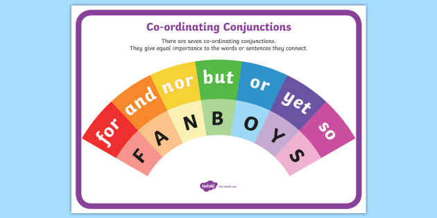  FANBOYS CONJUNCTIONS POSTER Parts of Speech English