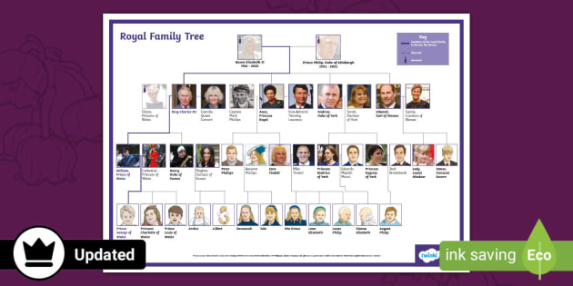 british monarchy family tree