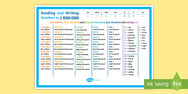 Reading And Writing Whole Numbers Up To 10 000