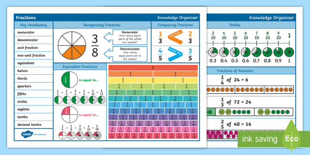 Year 3 Fractions Maths Knowledge Organiser Teacher Made