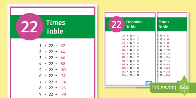 👉 22 Times Tables Posters | Multiplication Posters