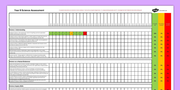 australian curriculum year 8 science assessment y8 year 8 aims curriculum